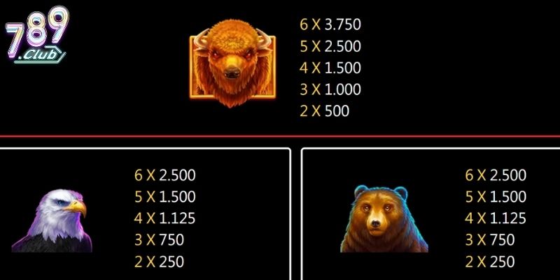 Buffalo King 789club - Thế Giới Game Hoang Dã Mà Thú Vị 3 Cơ chế Buffalo King Megaways và cách vận hành